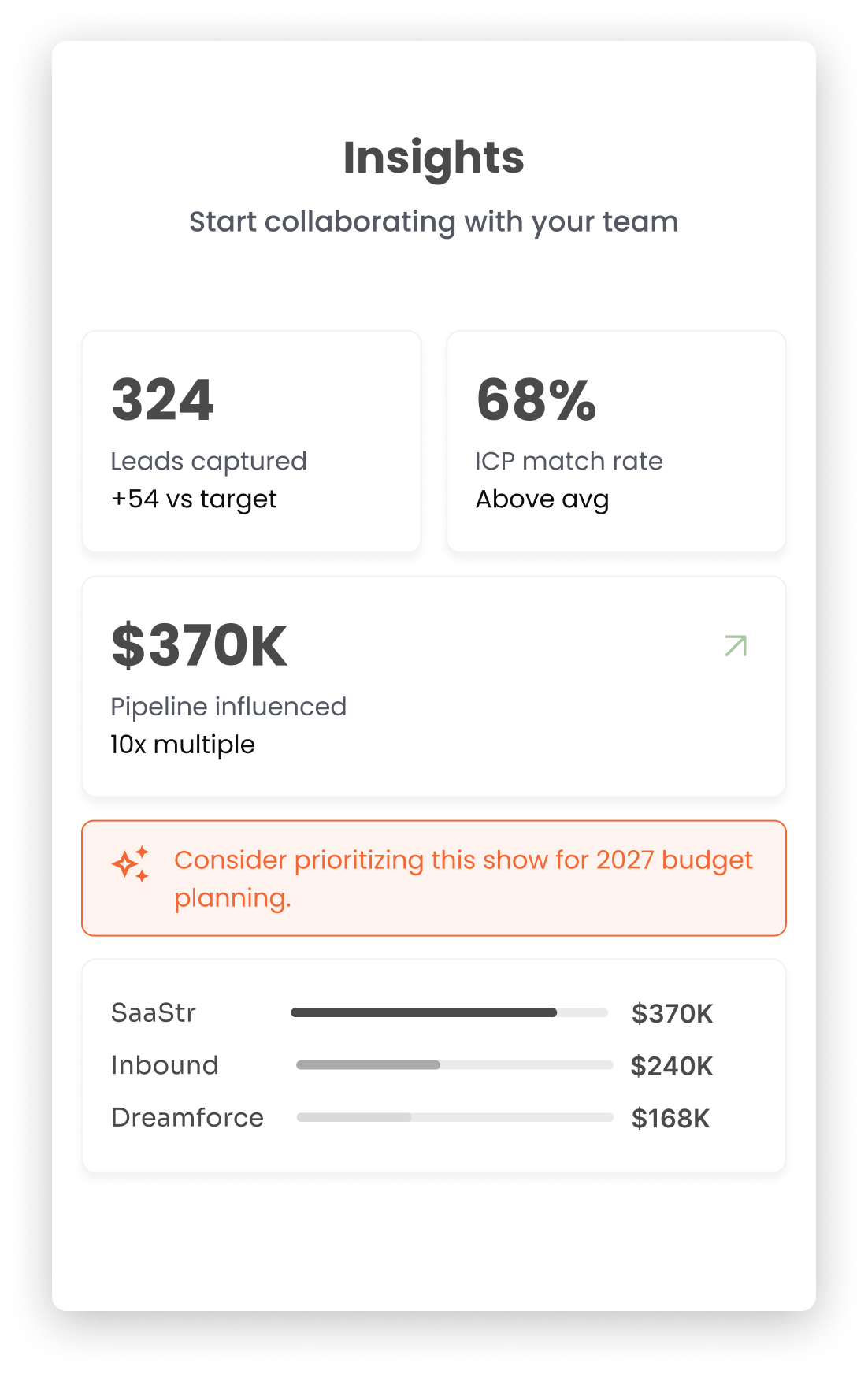 Mobly post-event follow-up view
