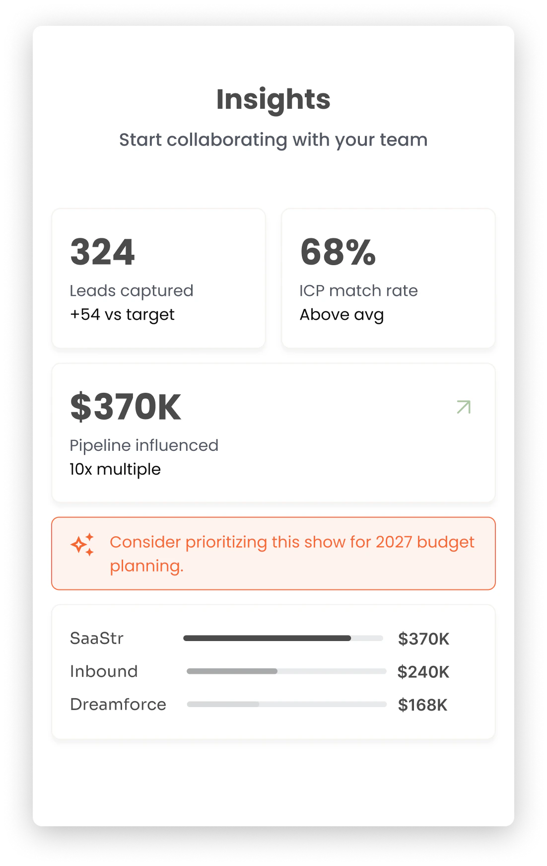 Mobly post-event follow-up view